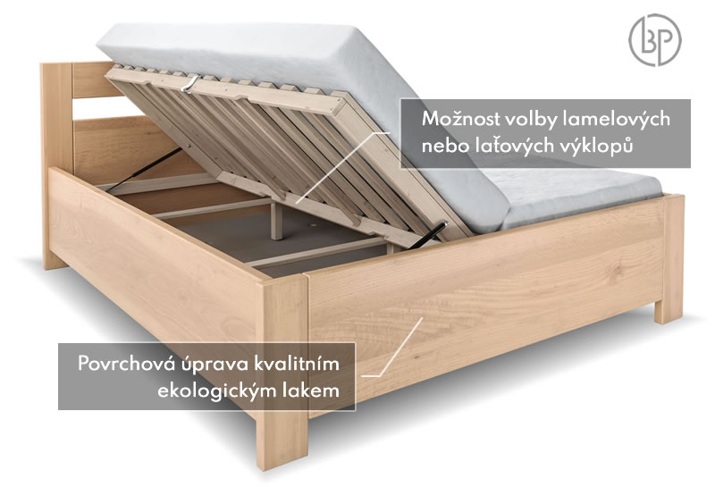 Test úložné postele Romana